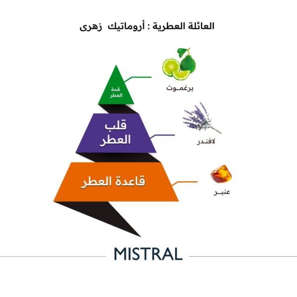 عطر ميسترال 150 مل