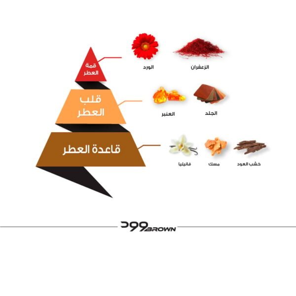 عطر وود براون 75 مل
