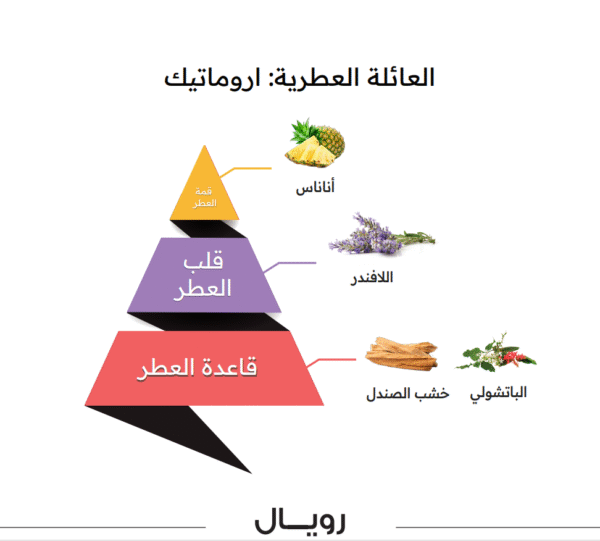 عطر رويال 100 مل